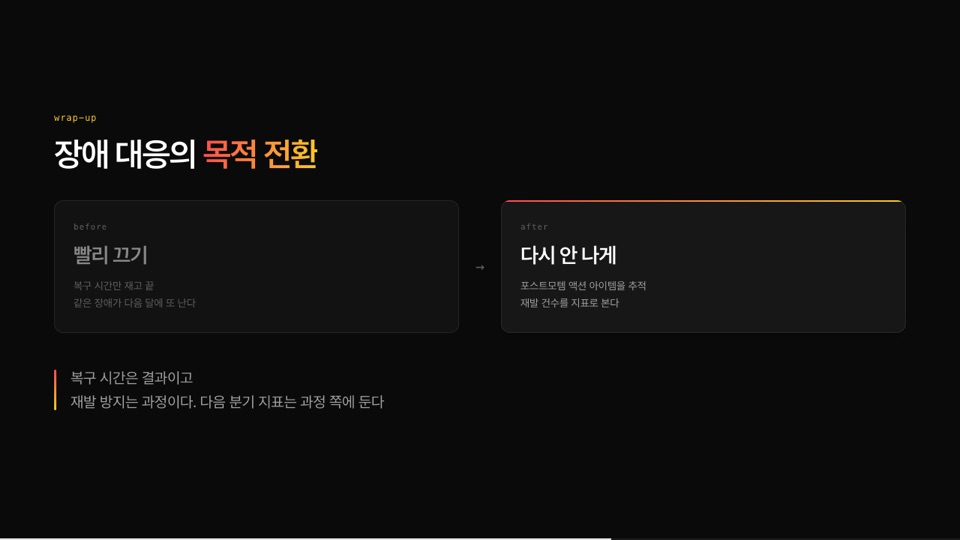 설명 글