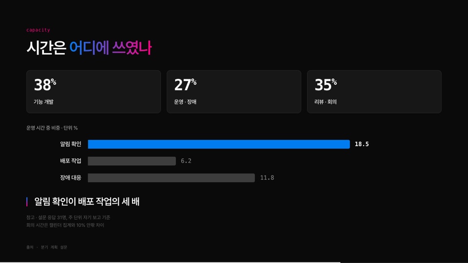Stat sm 세 장 + HBar + Kicker + Note