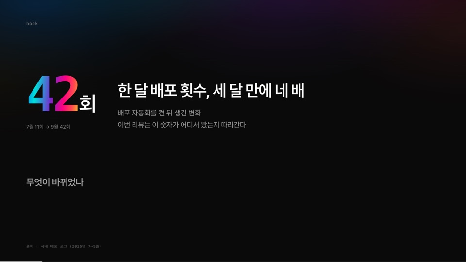 cover 레이아웃(mesh: soft) 안의 Hero. 맺음말은 Spacer로 바닥에 붙였다