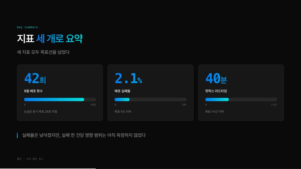 Stat 세 장. 숫자는 파트 색 그라디언트, 미터의 세로 눈금이 mark